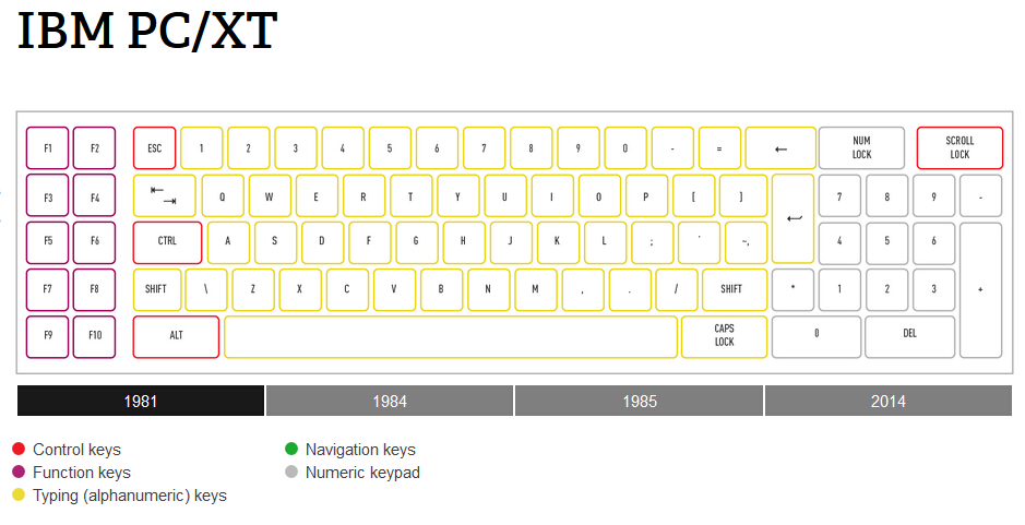 IBM PC XT Model F