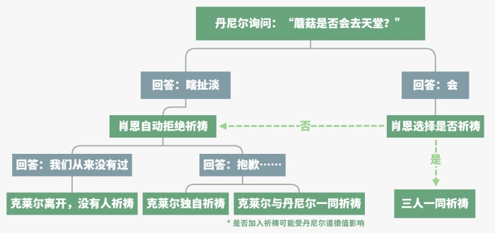分支路线图